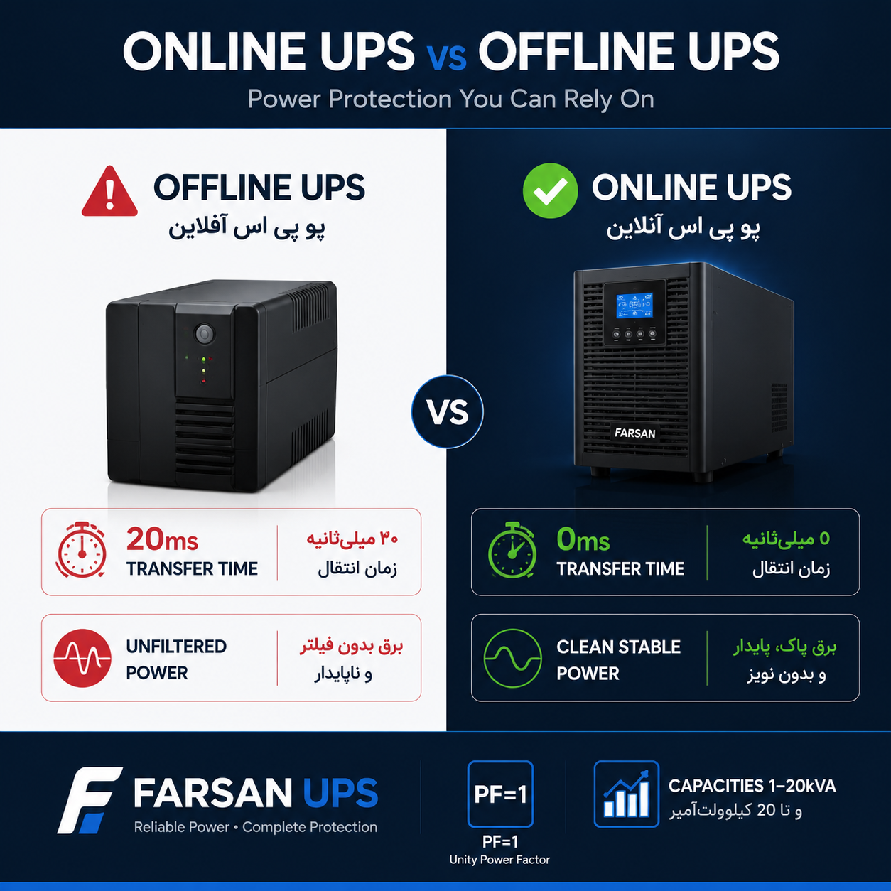 انتخاب یو پی اس آفلاین یا آنلاین