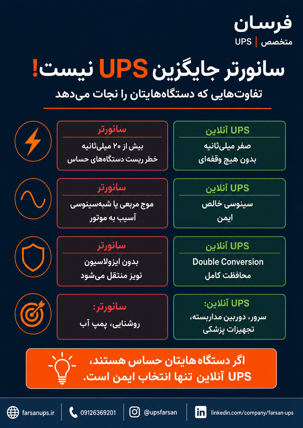 تفاوت سانورتر و یو پی اس