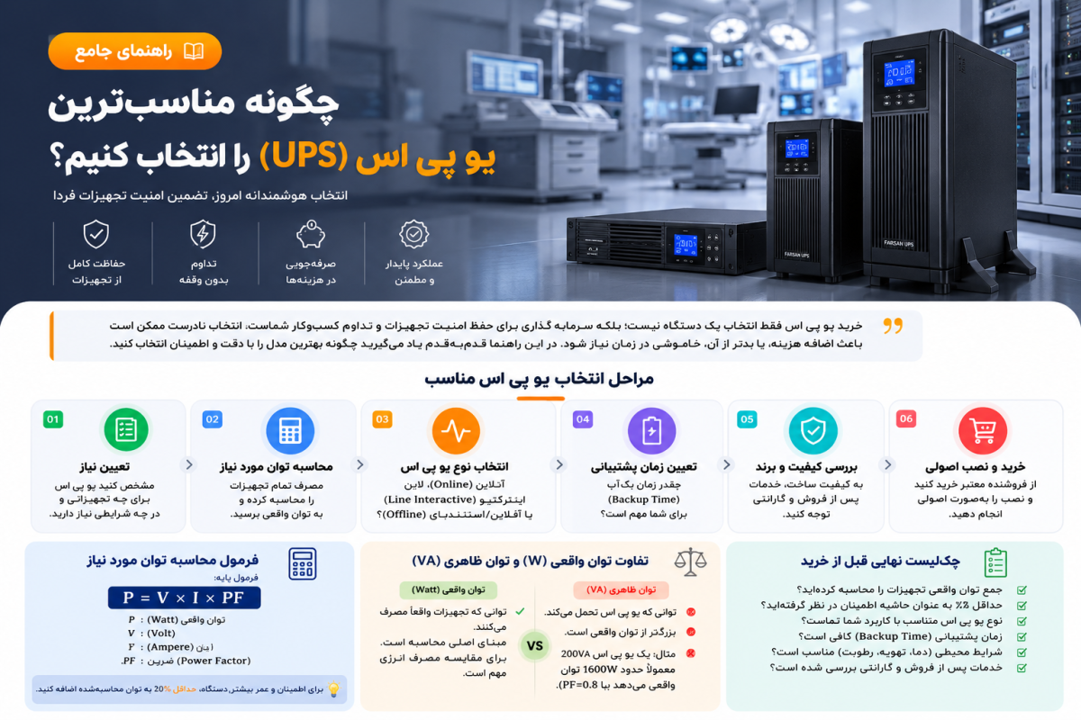 انتخاب صحیح یو پی اس UPS